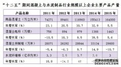 混凝土与水泥制品行业 “十三五”发展规划