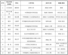 混凝土结构裂缝控制成套技术研究与应用” 评审鉴定结果公示